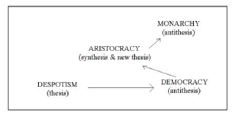 Hegel thesis antithesis synthesis pdf